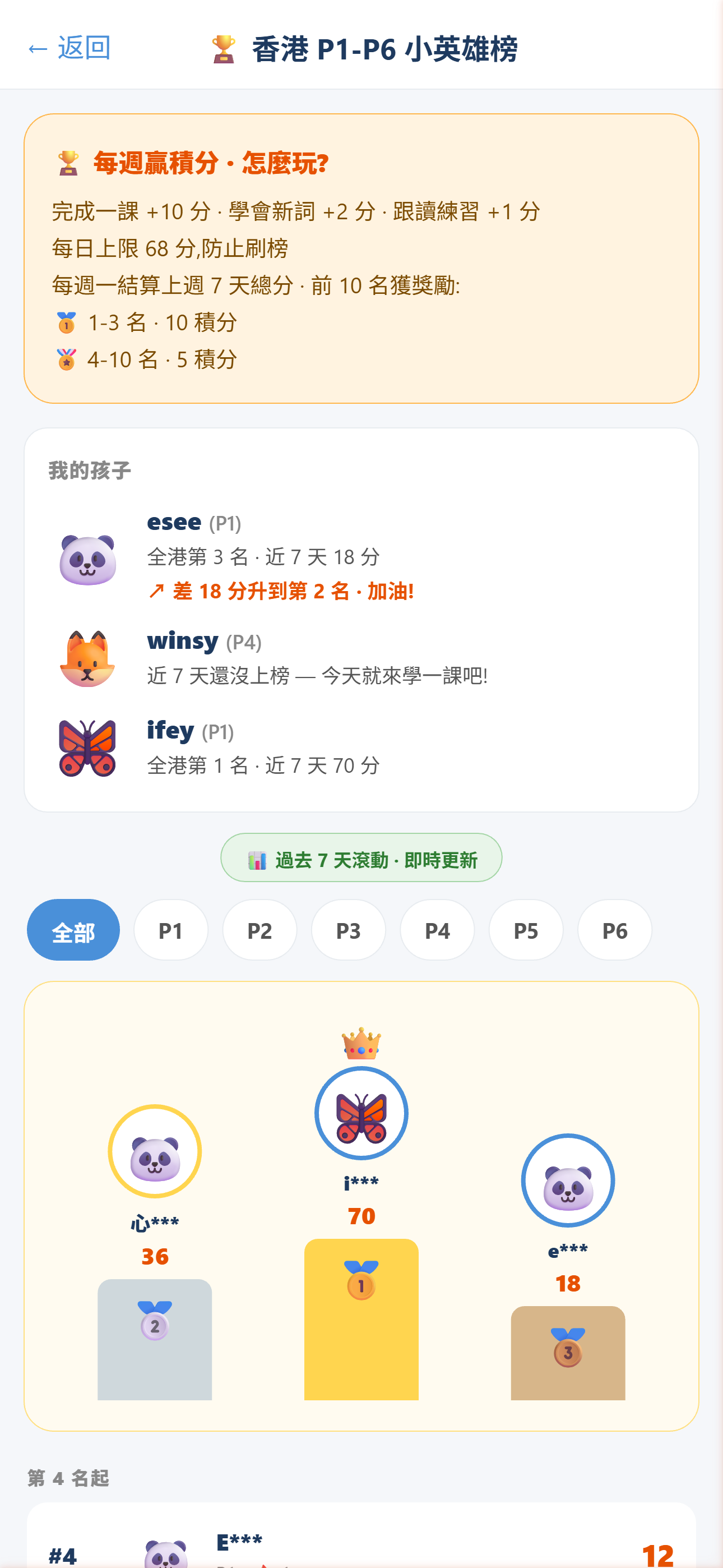 週排行榜 · Top 3 領獎台