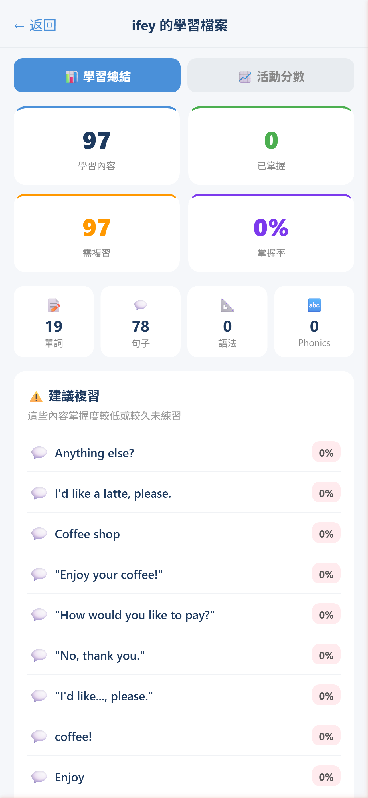 學習報告 · 掌握度 + 需複習建議